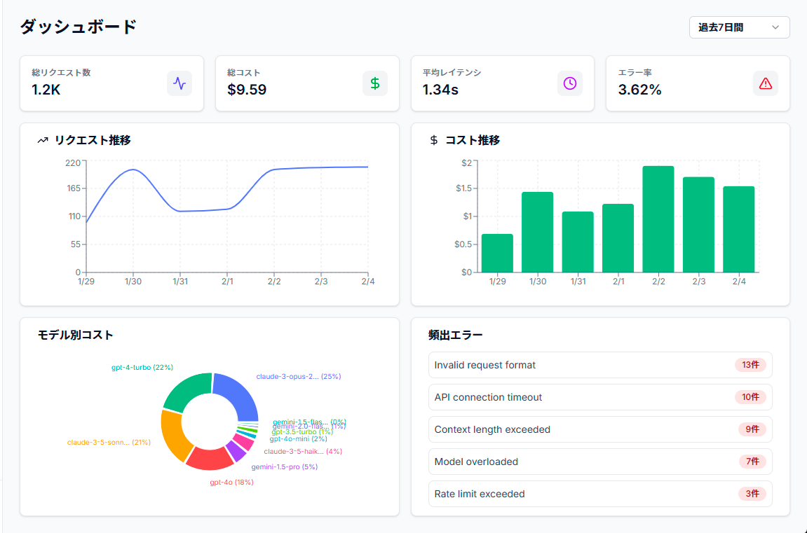 AITracer ダッシュボード